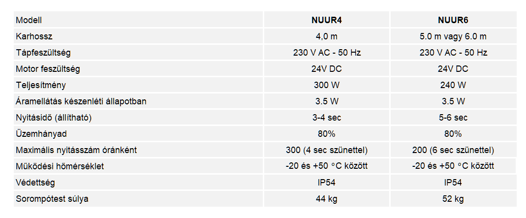 NUUR webkep 04